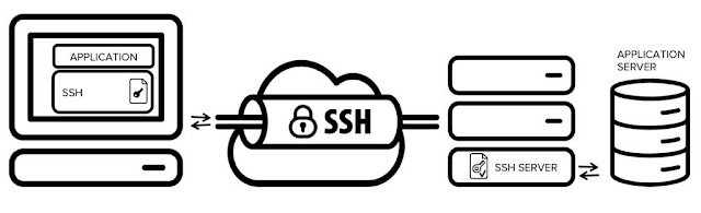 ssh_key